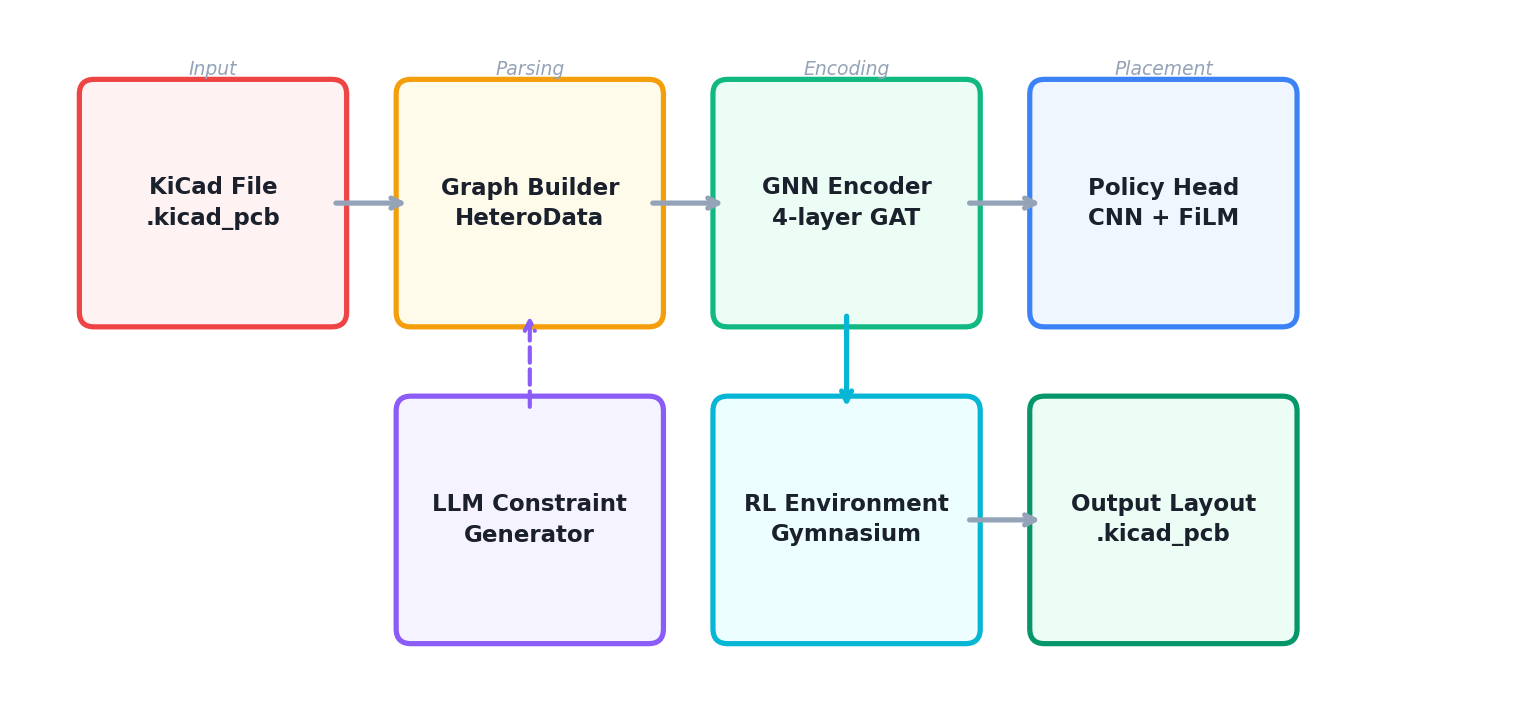 NeurPCB System Architecture